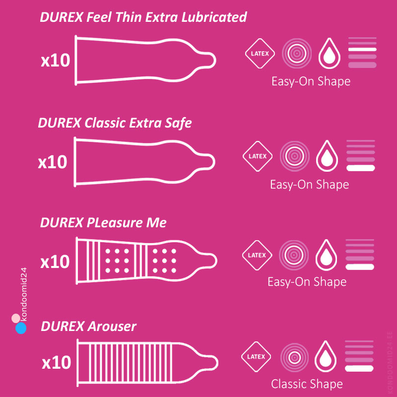 DUREX Surprise Me Condom Variety Pack 40 pcs 